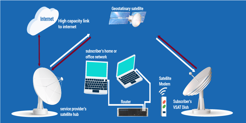 computer-vsat-network-2-01